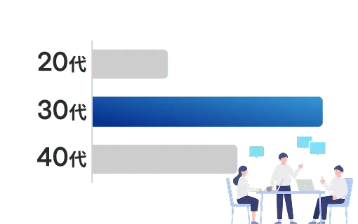 平均年齢を表すグラフと話し合う人たち